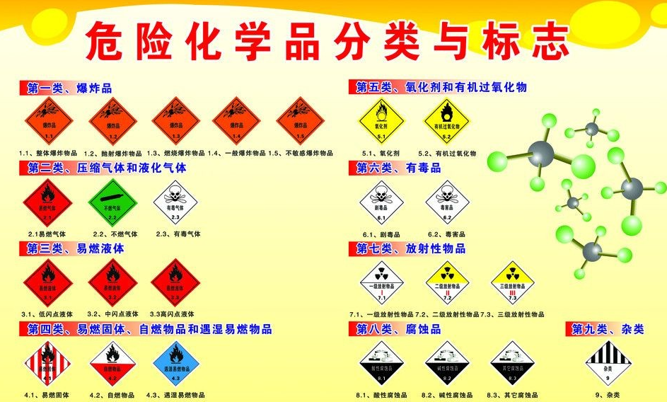 上海到钦南危险品运输